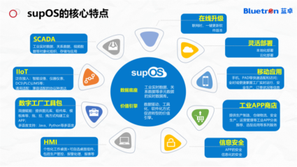 蓝卓总经理谭彰:supOS“平台+APPs”模式赋能企业数字化转型